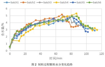 近紅外制藥2-1.jpg